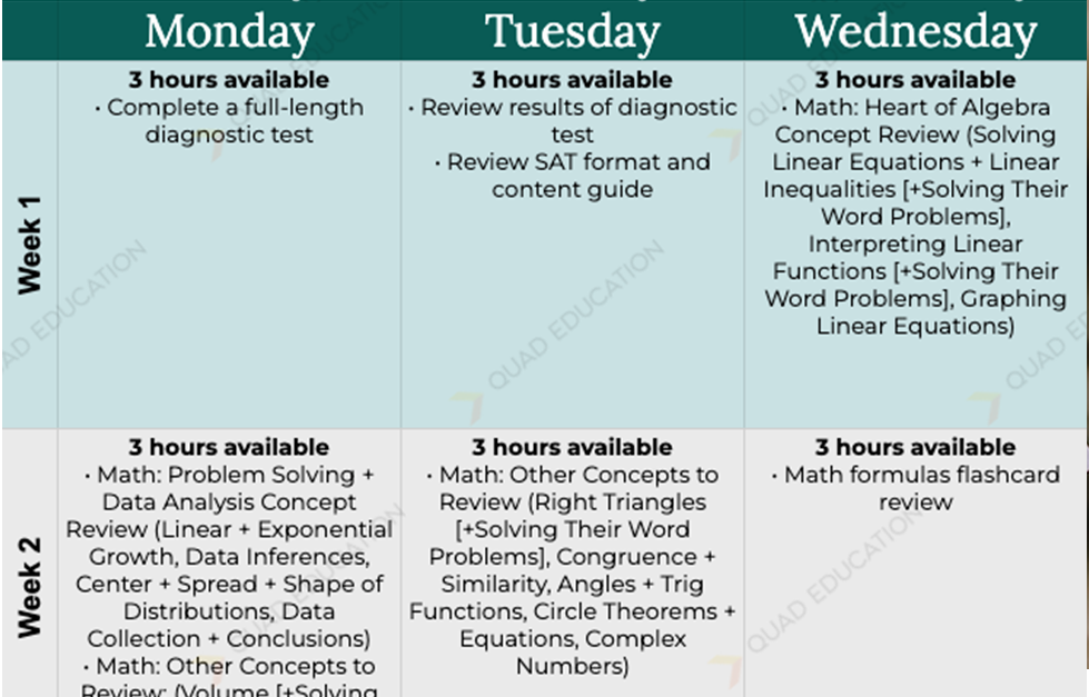 How to Design a Study Schedule