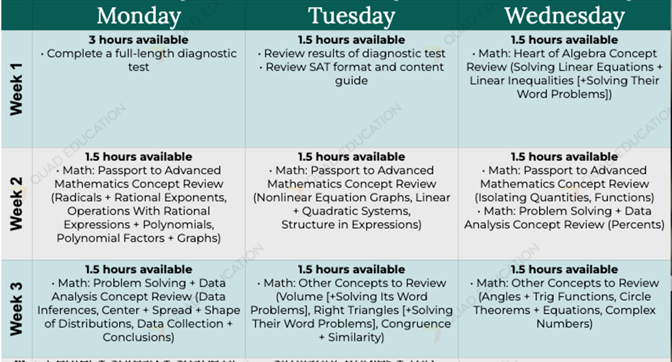 How to Design a Study Schedule