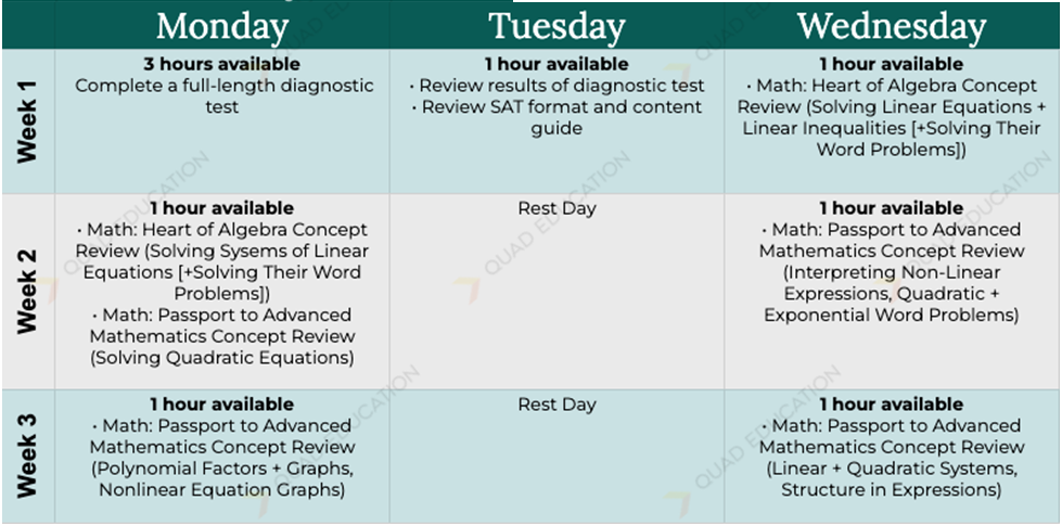 How to Design a Study Schedule