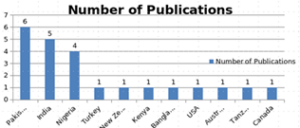 Fig. 3 The country of the spread of 23 screened and used for the Systematic Review of land use-induced road encroachments