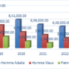 ECONOMIC IMPACT OF DECREASE IN THE VOLUME OF CATCH OF FISHERIES PRODUCTS: Case Of Small-Scale Maritime Fishing Households In The Analalava District