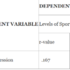 Aggression and Sportsmanship among University Intramural Games Athletes