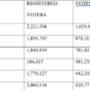 INEC AND ELECTORAL OUTCOME IN NIGERIA: AN APPRAISAL OF VOTERS’ APATHY IN THE SOUTH EAST