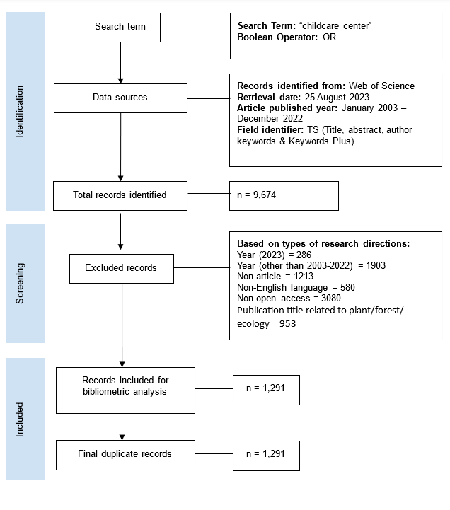 Figure 1. Methodological framework of this study.