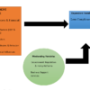 An Investigation on Constituency Development Funds (CDF) and Citizens Economic Empowerment Commission (CEEC) Loan Compliance by Medium Small and Micro Enterprises (MSMEs): A Case Study of Chinsali District (Zambia)