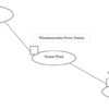 Exploring the Dynamic Landscape of Economic Dispatch: A Comprehensive Review of Stochastic Programming Techniques