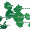 Exploring Research Trends in Childcare Centres: A Scientometric Review