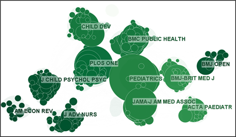 Figure 9. The knowledge maps for the journal co-citation analysis.