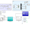 Dynamic Model Development And Automotive Dynamics Simulation Utilizing Matlab/Simulink