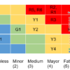 Environmental and Social Risk Mapping to Address Esg Program Initiation for Sustainable Post-Mining Management – Learn From Indonesian Artisanal and Small-Scale Gold Mining (Asgm)