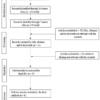 Increasing Business Growth Through Strategic Integration of Big Data in Customer Relationship Management (CRM): A Systematic Literature Review