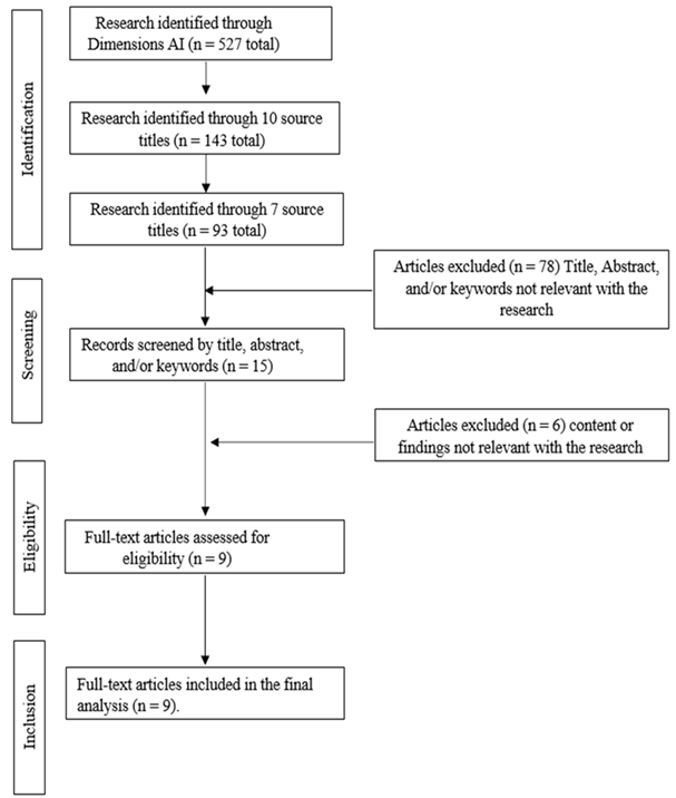 Figure 1 Publication Title