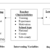 IMPACT OF CCRI ON LEARNERS’ ACHIEVEMENT IN PRIMARY SCHOOL MATHEMATICS, A CASE STUDY OF BOMET EAST SUB-COUNTY, KENYA
