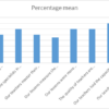 “The Impact Of Teachers’ Competency On The Acquisition Of Entrepreneurship Skills By Secondary Technical High School Students In The Upper Sanaga Division Of The Center Region Of Cameroon.”
