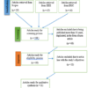 The Element Needed In Constructing Engineering Formative Assessment Based On Well-Defined Problems (Dp) For Accreditation: A Systematic Review