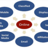Impact of Online Advertising on Consumer Buying Behavior