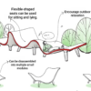 Research On Park Theme Design Based On The Integration Of User Needs And Environment