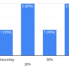 The Effects of Remote Work on Team Dynamics in Distributed Agile Environments