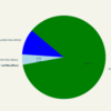 A Theoretical Analysis of the Development and Design Principles of NNUE for Chess Evaluation