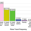Analysis of Factors Influencing Passenger Loyalty on Aviation Airlines: A Case Study of Zambia Domestic Airlines