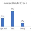 Analysis Of Learning Results Of Volleyball Bottom Passing Using The Problem Based Learning Mode