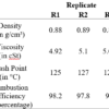 Seagas: Evaluating the Biodiesel Potential of Local Seaweed Species Kappaphycus alvarezii and Eucheuma sp