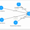 Sustaining Cryptocurrency Investment: Does the Moderating Effect of Critical Success Factors (Csfs) Matter? Empirical Evidence