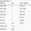 Effects of Computer Animation and Problem-Based Learning on Secondary School Chemistry Students’ Achievement in the IUPAC Nomenclature of Organic Compounds, Oyo Metropolis
