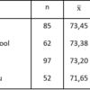 The Effect of Education Programs on Students’ Attitudes Towards Environmental Problems, A Case Study: Ege University (Izmir-Turkey)