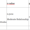 Assessment of Pre-Service Teachers’ Tpack Competence, Attitude and Abilities in Laguna State Polytechnic University, Philippines
