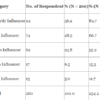 Exploring Professional Practices in Influencer Marketing: A Study of Advertising Agencies in Nigeria