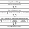 A Bibliometric Analysis on Padlet Research